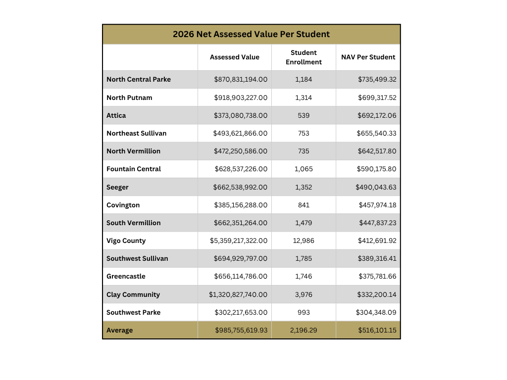 Corporation Financial Comparisons - NAV per student